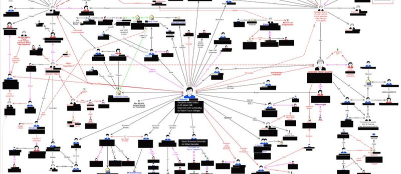 Ein kurzer Blick auf die Gegenwart - overview